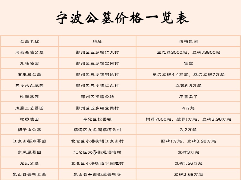 宁波公墓大全，宁波公墓2025年墓地价格一览表