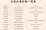 宁波公墓大全，宁波公墓2025年墓地价格一览表